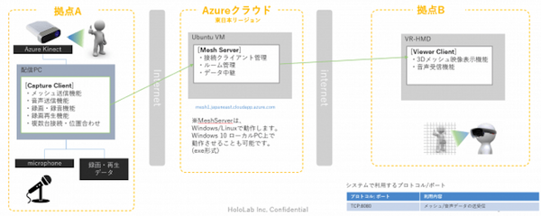 「HoloLens2」を装着して3D立体映像とテレカン　音声やジェスチャーの遠隔コミュニケーションで働き改革とテレワークを推進