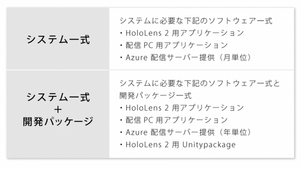 「HoloLens2」を装着して3D立体映像とテレカン　音声やジェスチャーの遠隔コミュニケーションで働き改革とテレワークを推進
