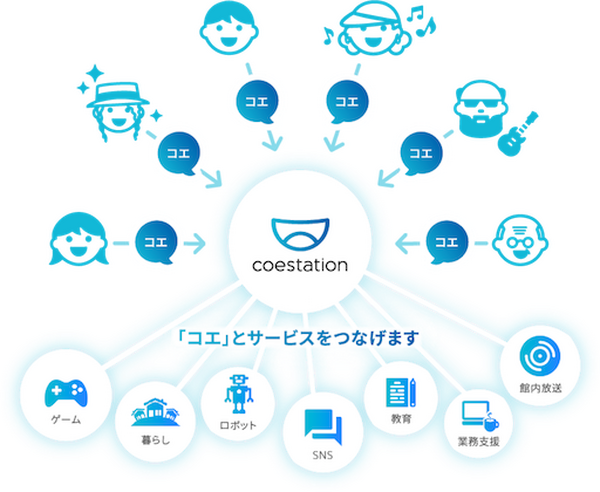「声が好きな有名人ランキング2020」をコエステが発表　男性トップは福山雅治さん、女性トップは