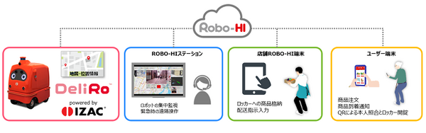無人宅配ロボット「デリロ」実用化にむけ、都心部モデル地区で公道を含めた自動運転の実証実験を提案　ZMP