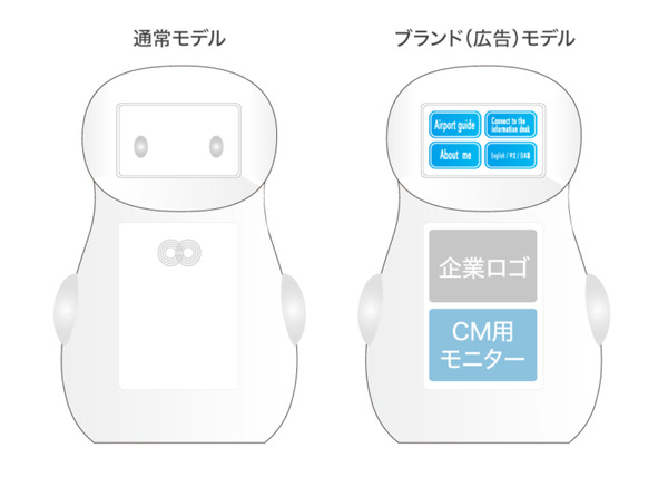ドーナッツロボティクスが「FUNDINNO」で資金調達を開始　会話ロボット「シナモン」を空港や病院等に導入へ　マスク型会話機器も開発