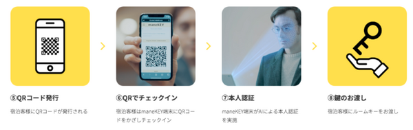 宿泊チェックインを無人化する「maneKEY」 AI、IoT、顔認証、スマートロックを駆使