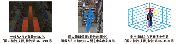 利用者がスマホで混雑状況を確認できる「ソーシャルディスタンスカメラ」日商エレとアースアイズ