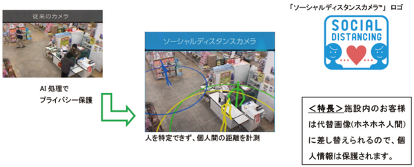 利用者がスマホで混雑状況を確認できる「ソーシャルディスタンスカメラ」日商エレとアースアイズ