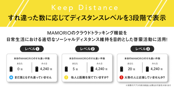 MAMORIOのすれ違い追跡で「ソーシャルディスタンス」を管理　濃厚接触者を割り出すレポート機能も追加