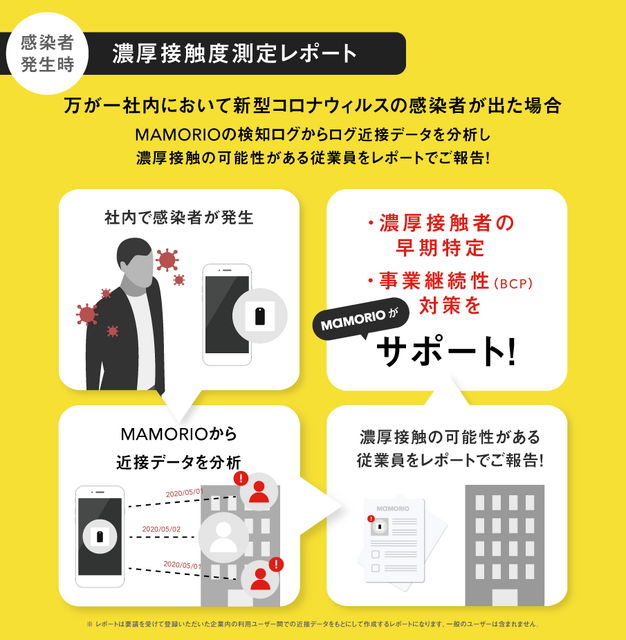 MAMORIOのすれ違い追跡で「ソーシャルディスタンス」を管理　濃厚接触者を割り出すレポート機能も追加
