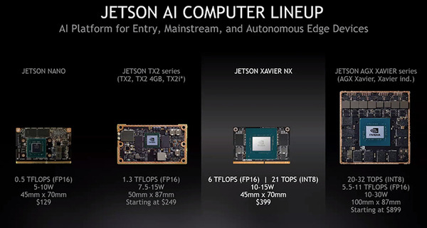 【速報】NVIDIA「Jetson Xavier NX」5月15日に発売　超小型のAIコンピュータボードの最新版　TX2の約15倍高速、価格は45,900円