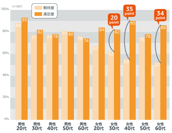 Amazonが「スマートスピーカーに関する調査」を実施　認知度は50%　期待していた機能と使ってよかった機能、将来期待の機能は?