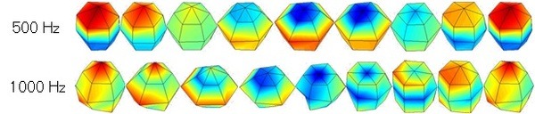 芝浦工業大学が人工筋肉を高速振動させたスピーカーを開発　球形で全方位に響く　ソフトロボットなどへの応用も