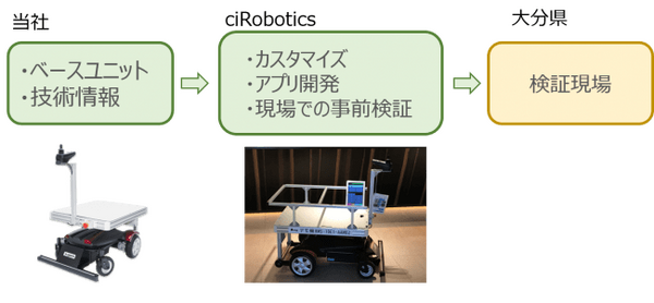 Doogの協働運搬ロボット「サウザー」新型コロナ軽症者の宿泊療養施設でお弁当の配送やゴミ回収業務で実証実験