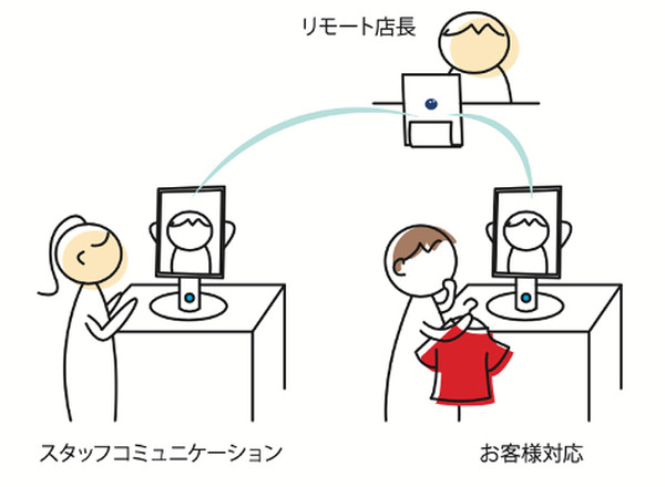 テレプレゼンスロボット「KUBI」をパッケージで提供　テレワークや受付業務での活用想定　自走ロボット「temi」プランも予定　iPresence
