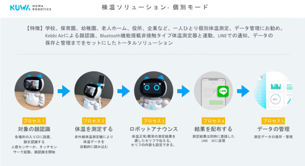 台湾で人気の会話ロボット「Kebbi Air」発売　教育や医療向けシステムをNUWAビジネスパートナーが開発　体温検知機能も予定