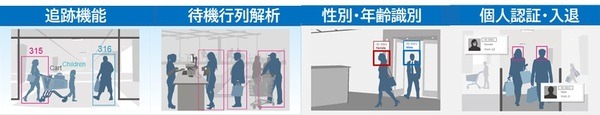アドバンテックが続々と新型コロナ対策ソリューションを発表　AIが人数、混雑状況、移動方向、身長、密集状況等をモニタニング