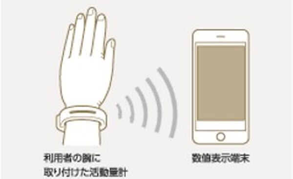 自動駆けつけ介護ロボット「SOWAN」(ソワン)に除菌消臭の噴霧機能を追加　無人の除菌巡回で新型コロナ感染リスクを低減
