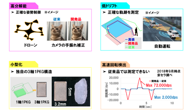 京セラと慶応大SFC研究所が卓球選手のラケットの角度や軌道を可視化 「IoTTT」を実証実験　3軸水晶ジャイロセンサーを活用