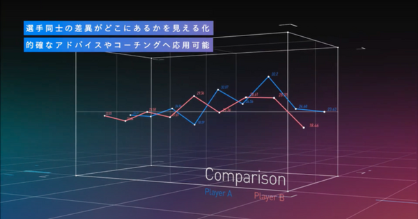 京セラと慶応大SFC研究所が卓球選手のラケットの角度や軌道を可視化 「IoTTT」を実証実験　3軸水晶ジャイロセンサーを活用
