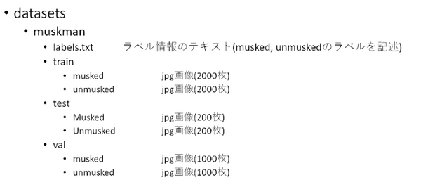 【Jetson Xavier NX レビュー(3)】学習モデル作成編　コードを書かずにマスクの装着を判定するAIを自作してみた