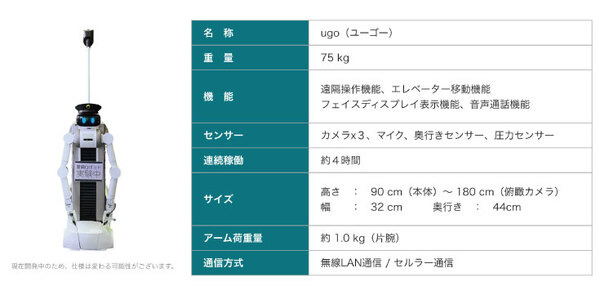 アバターロボット「ugo」のMira Roboticsが1.2億円の第三者割当増資を実施　引受先はビルメンの大成、三菱UFJキャピタルなど