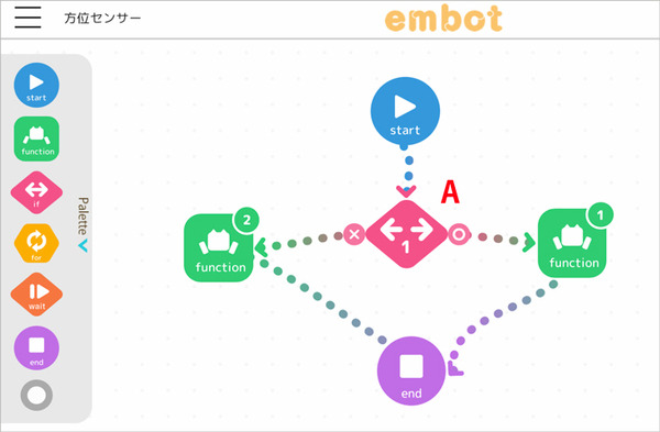 ダンボールロボットキット「embot」とIoTセンサーが連携　気温が高くなったらロボットがお知らせするプログラミングを体験