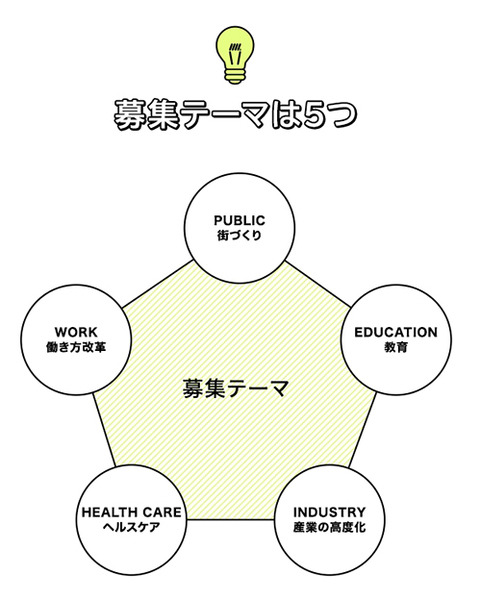 ドコモが5G時代の新たなソリューション創出をめざす「docomo 5G DX AWARDS 2020」の募集期間延長　7月末まで