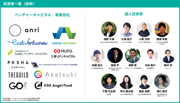 電動マイクロモビリティのLUUP、累計4億5百万円の資金調達を実施　サービス推進と電動キックボードの社会実装に向けて　