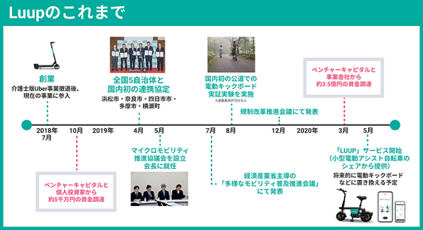 電動マイクロモビリティのLUUP、累計4億5百万円の資金調達を実施　サービス推進と電動キックボードの社会実装に向けて　