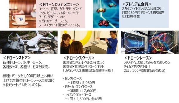 「ドローンレースとお茶しない?」ドローンレーサーになれるエンタメスポット「スカイファイトカフェ銀座」 6/5にオープン