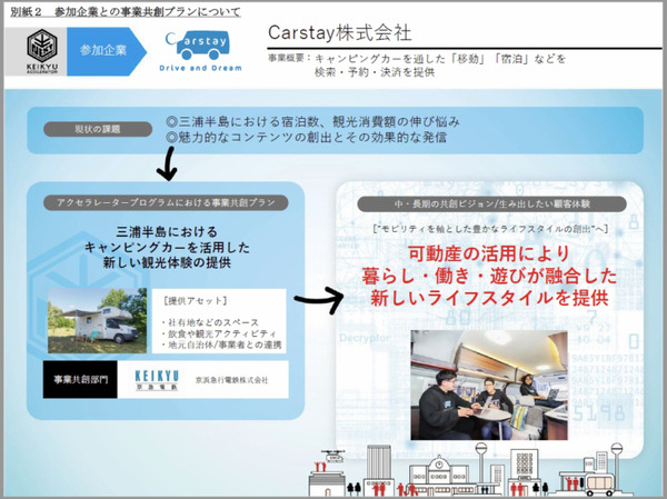 京急がイノベーションを共創するスタートアップ10社を発表　ロボット業界からSEQSENSEとMiraが選出「KEIKYU ACCELERATOR PROGRAM」