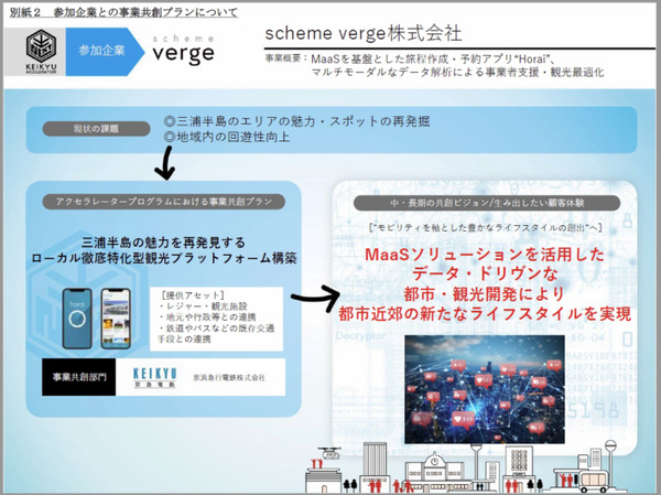 京急がイノベーションを共創するスタートアップ10社を発表　ロボット業界からSEQSENSEとMiraが選出「KEIKYU ACCELERATOR PROGRAM」