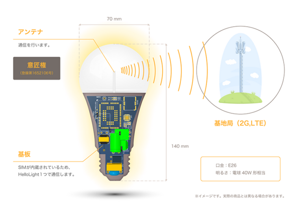 ヤマト運輸がIoTで高齢者の見守りをサポート　SIM内蔵IoT電球のHelloLightと実証実験を開始