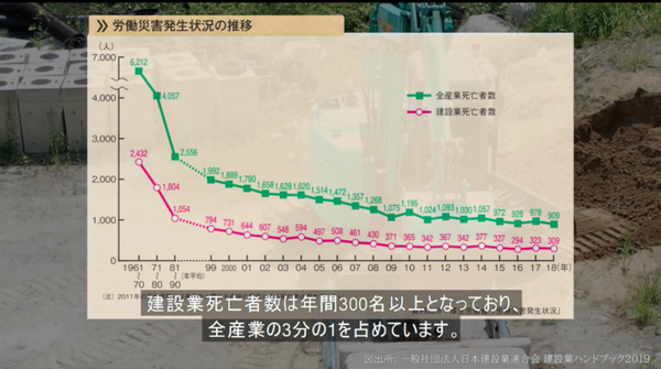 油圧ショベルをネット経由でリアルタイム遠隔操作に成功　建設現場のテレワーク化促進「建機Webコントローラー」ARAVが事業化