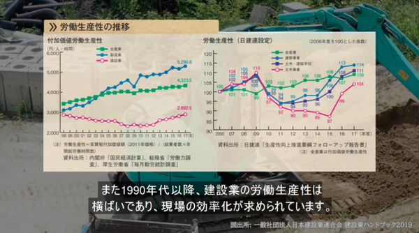 油圧ショベルをネット経由でリアルタイム遠隔操作に成功　建設現場のテレワーク化促進「建機Webコントローラー」ARAVが事業化