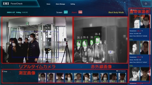 AIが来場者の顔を特定、多人数でも体温をリアルタイムで同時計測　サカエメディアが「FeverCheck」のレンタル業務を開始