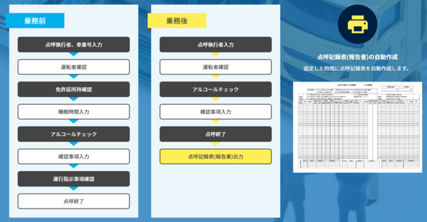 Pepperが運送事業者の点呼を支援　顔認証で本人確認や酒気帯びのチェックも　業務安全対策や運行管理補助に活用