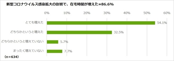 6月8日の「ルンバの日」サブスクに床拭きロボット「ブラーバ」追加　「一番大変な家事は料理と掃除」意識調査の結果を発表