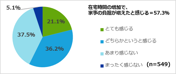6月8日の「ルンバの日」サブスクに床拭きロボット「ブラーバ」追加　「一番大変な家事は料理と掃除」意識調査の結果を発表