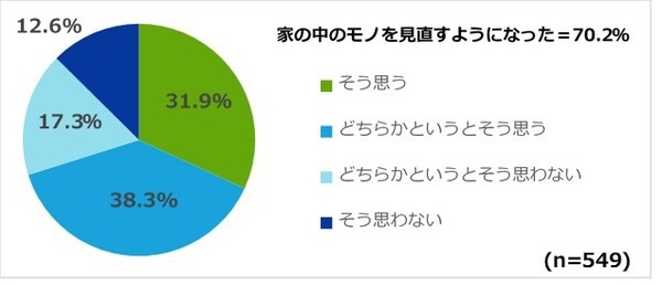 6月8日の「ルンバの日」サブスクに床拭きロボット「ブラーバ」追加　「一番大変な家事は料理と掃除」意識調査の結果を発表