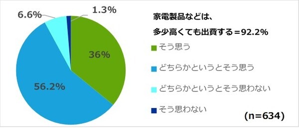 6月8日の「ルンバの日」サブスクに床拭きロボット「ブラーバ」追加　「一番大変な家事は料理と掃除」意識調査の結果を発表