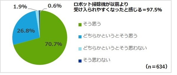 6月8日の「ルンバの日」サブスクに床拭きロボット「ブラーバ」追加　「一番大変な家事は料理と掃除」意識調査の結果を発表