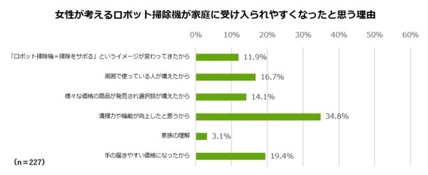 6月8日の「ルンバの日」サブスクに床拭きロボット「ブラーバ」追加　「一番大変な家事は料理と掃除」意識調査の結果を発表