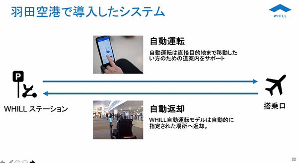 【世界初】WHILLが羽田空港に自動運転機能付きパーソナルモビリティの導入を発表　自動運転で搭乗ゲートまで移動　感染症対策にも有効
