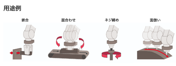 ロボットそのものに力の感覚を与える歪ゲージ式6軸力覚センサ「ZYXer」(ジクサー) 生産開始　力作業から手指の感覚が必要な高精細作業まで