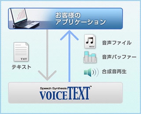 コウペンちゃんの声で対話を実現！　VAIO「おしゃべりコウペンちゃん」にHOYAのReadSpeakerが採用