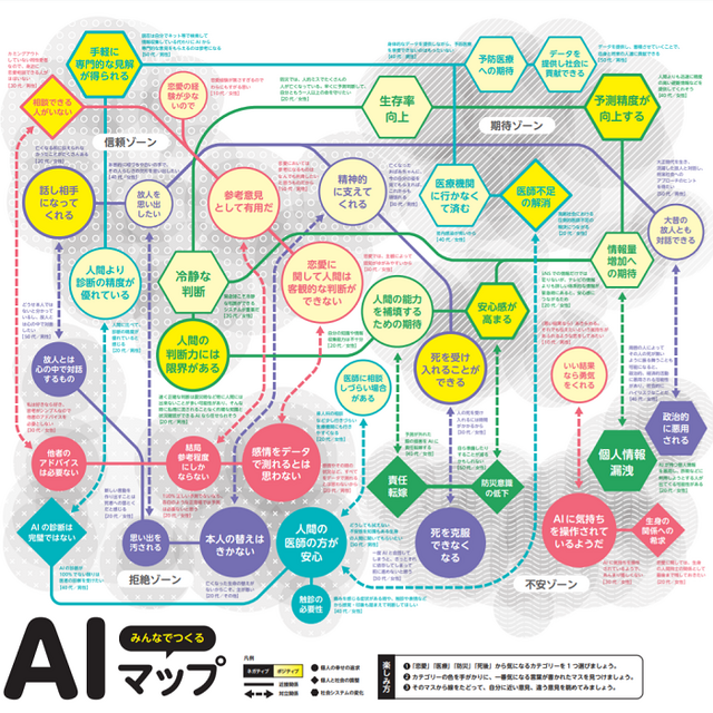 AI への拒否感は若い世代の方が強い！日本科学未来館「ハロー！AI社会 ～人工知能で何したい？」アンケート結果を発表