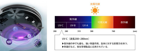 UV除菌機能を搭載した家庭用掃除用ロボット GREEN FUNDINGに登場 「吸引・水ぶき・ブラシ・除菌」が可能