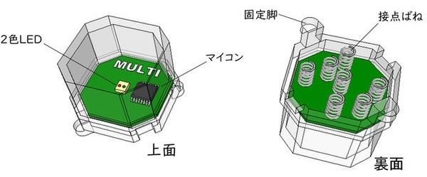 ロボットカーを思い通りに動かそう！ブロックだけでプログラミングする「Cube-D PG」東京技術商店で公開