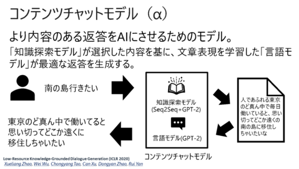 りんなとの会話がさらに楽しく 最新の会話エンジンは2つのAIが「内容」と「表現」のある返答を生成