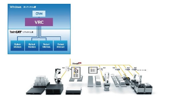 デンソーウェーブ、グローバルオンライン展示会「DENSO Robotics Online Expo 2020」初開催へ　国内向けプレサイト公開中