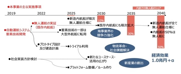 気象や運航データをAIと組み合わせ、最適な航路を自動選定 ウェザーニューズ 航海計画策定システムの開発へ