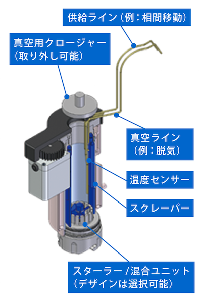 最適な処方を開発できる自動製剤調合ロボット ロートが導入 粘度やpH値の測定などの評価を全自動で実施